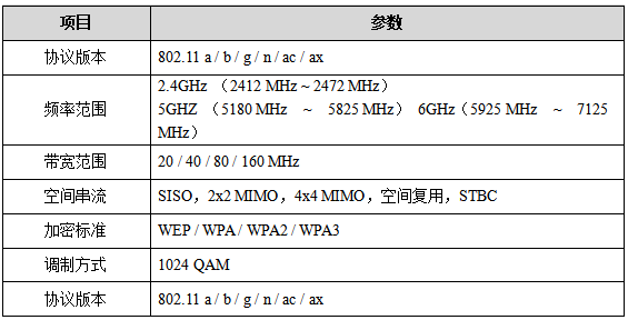 1參數(shù).png