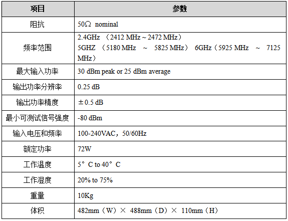 2性能指標(biāo).png