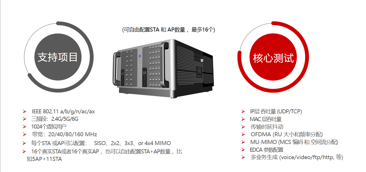 TR-398 - 基準性能測試
