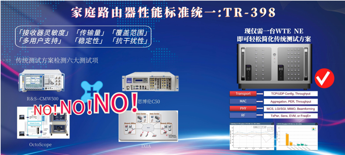 TR-398 - 基準性能測試