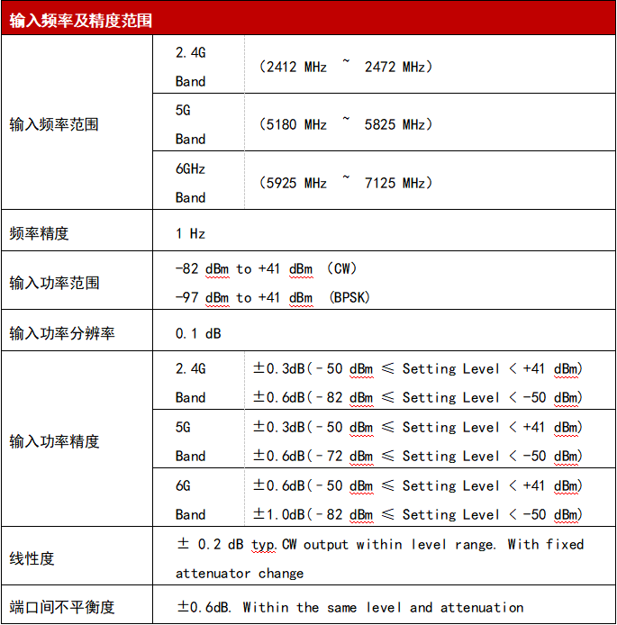 WTE800無線信令綜合測試儀參數(shù)1