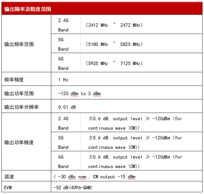 WTE800無線信令綜合測試儀參數(shù)2