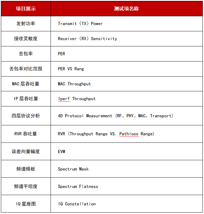 WTE800無線信令綜合測試儀8